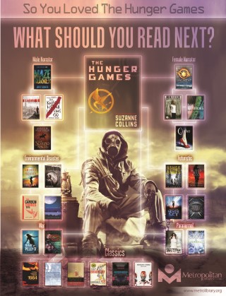 Hunger Games read likes